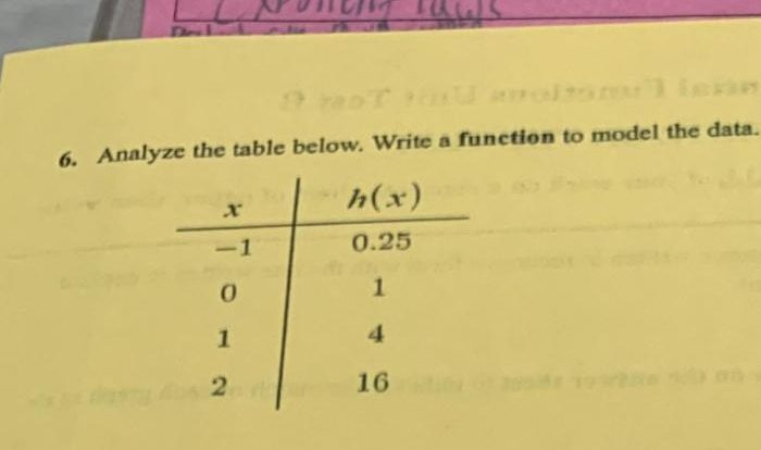 Data table which model equation function kind write models below graph