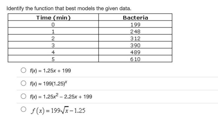 Identify the function that best models the given data.