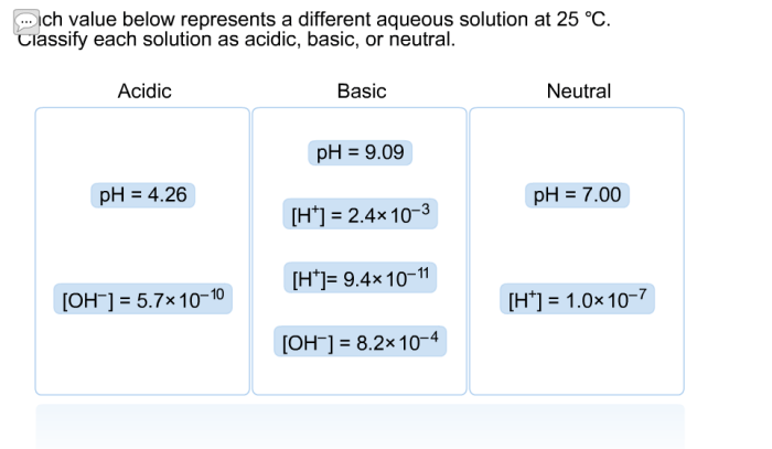 Aqueous solution represents value different each acidic neutral basic classify below degree solved transcribed text show