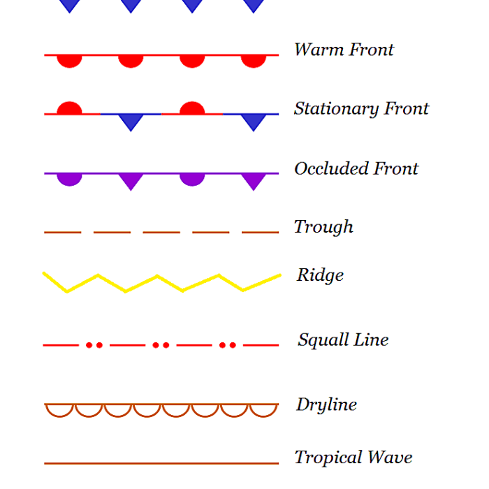 Chapter climate